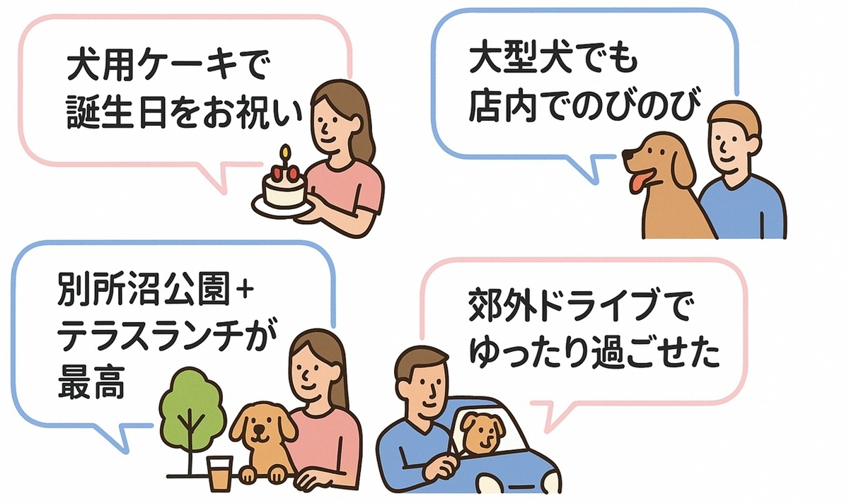 誕生日ケーキや大型犬利用、公園テラス、郊外ドライブなど浦和エリアの犬カフェ体験談の要約を並べたボード