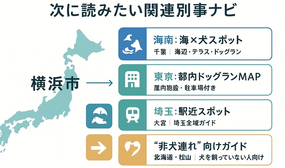 「関東の海辺スポット」「東京ドッグランMAP」「埼玉の駅近カフェ」「西日本の大型ガイド」「非犬連れ向けガイド」を日本地図の横にカテゴリ別で整理した関連記事ナビの図