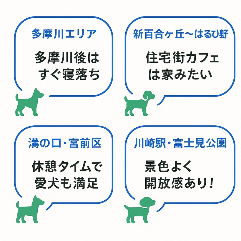 多摩川・新百合ヶ丘・溝の口・川崎駅エリアでのドッグカフェ体験談をまとめた吹き出しボード