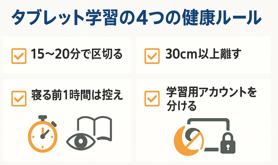 タブレット学習で守りたい4つの健康ルールをまとめたチェックリスト画像
