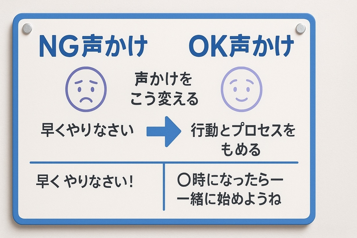 結果を責めるNG声かけと、行動をほめるOK声かけを対比した図