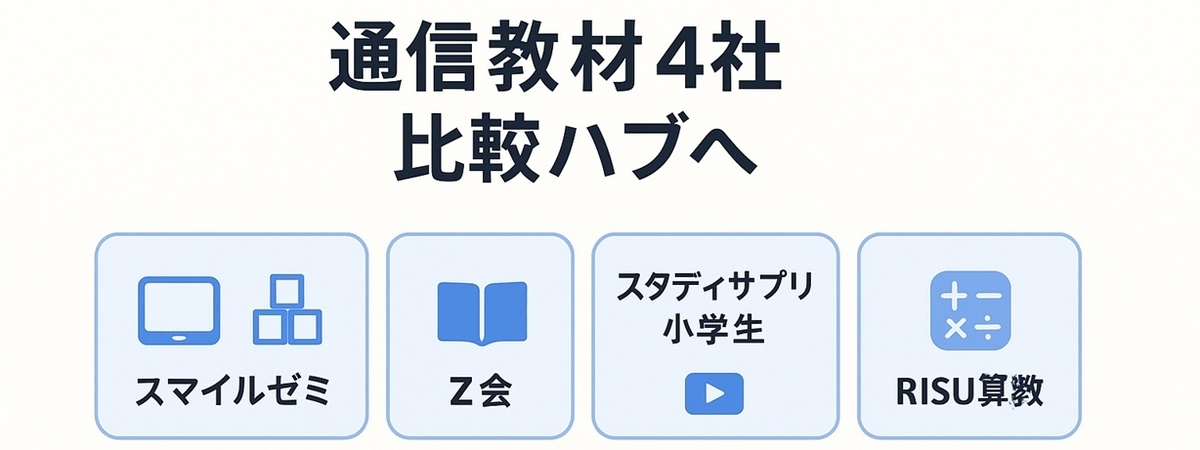小学生向け通信教材4社（スマイルゼミ・Z会・スタディサプリ小学生・RISU算数）への比較ハブ導線ボード