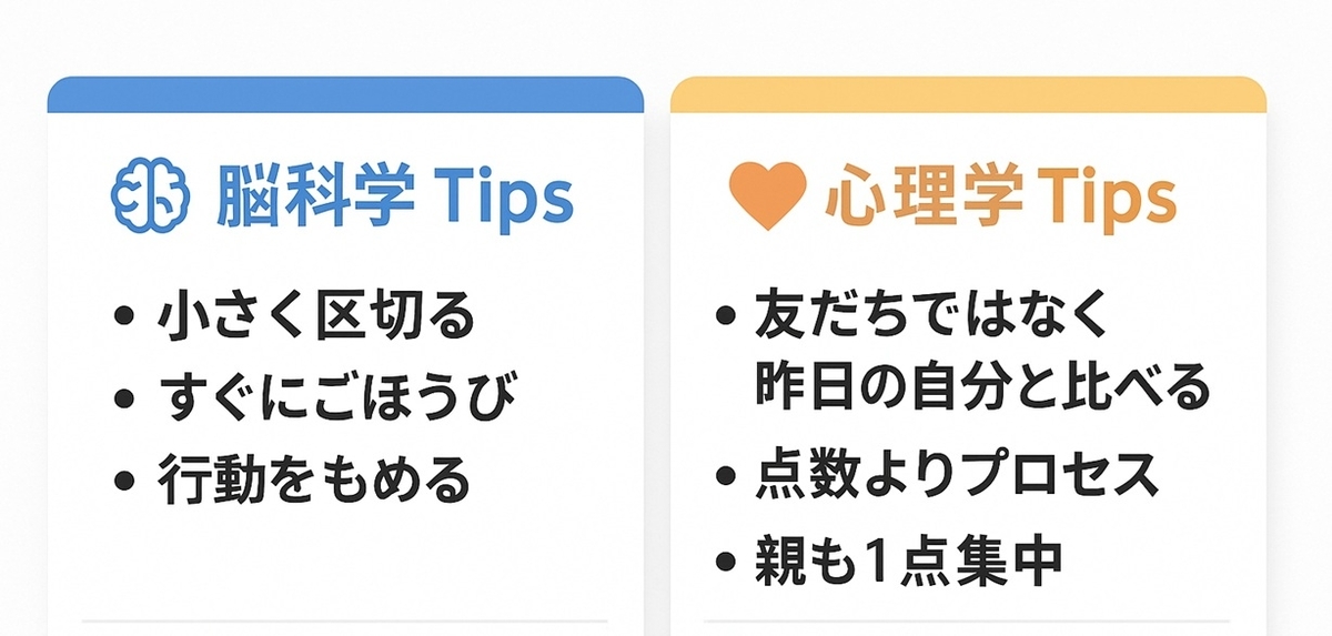 塾なし家庭学習を続けるための脳科学と心理学のポイントをまとめたボード