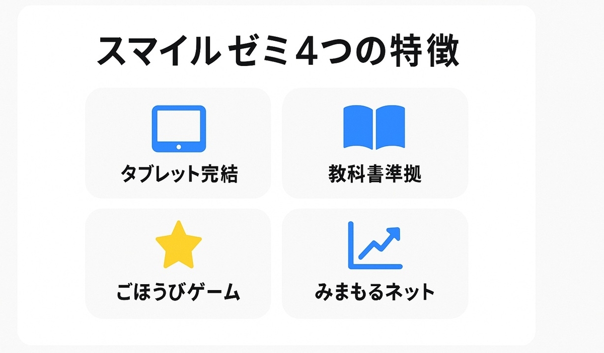 スマイルゼミ小学生コースの口コミ・評判｜向いている子・向かない子