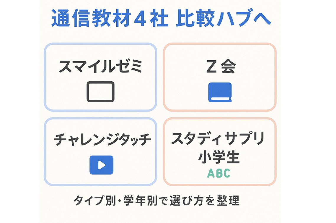 スマイルゼミ・Z会・チャレンジタッチ・スタディサプリ小学生の4社比較ハブ記事へのナビゲーション画像