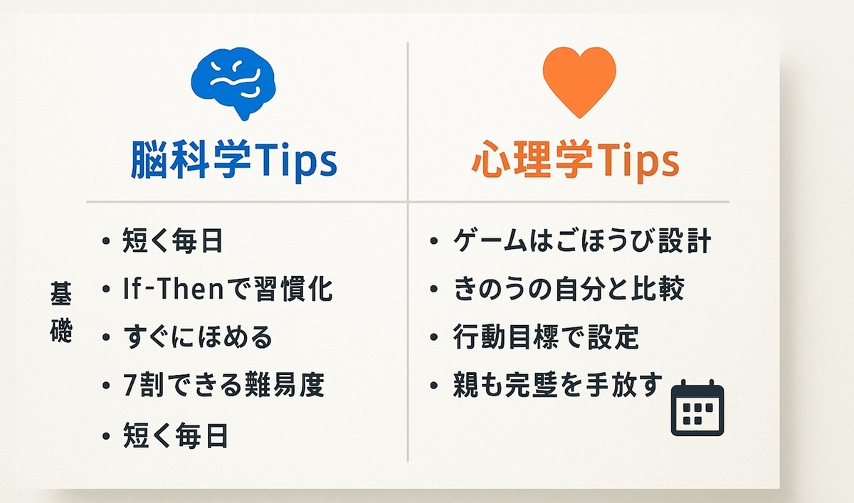 スマイルゼミを続けるための脳科学Tipsと心理学Tipsを整理した2カラムボード