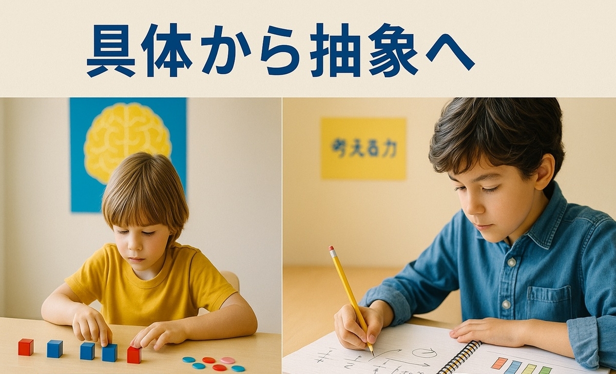 具体物で計算する低学年と、分数やグラフをノートにまとめる小3・小4の学習の違いを表すイメージ