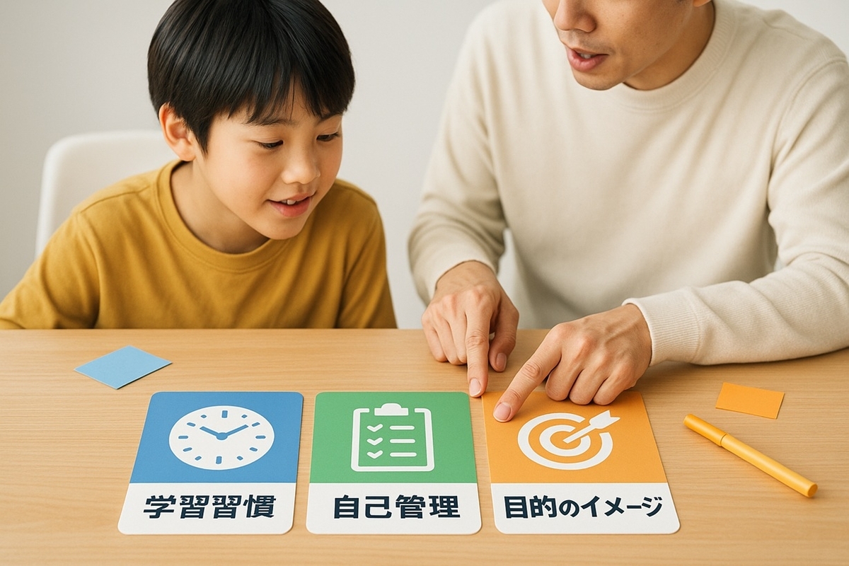 学習習慣・自己管理力・目的のイメージという3条件カードを見ながら、通信教育が向くかどうか話し合う小学生と保護者