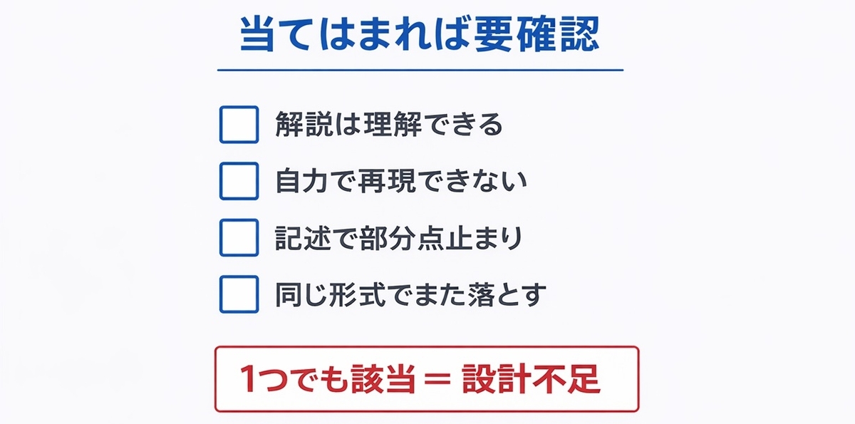 思考再現不足型かどうかを確認するチェックリスト