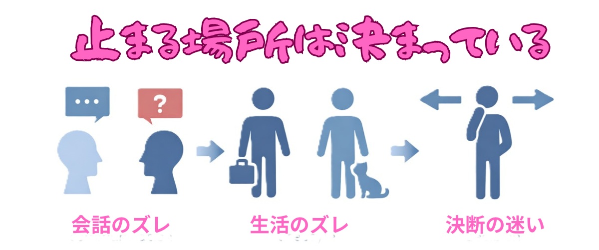 猫好き 婚活 詰まる 3つの原因 構造図