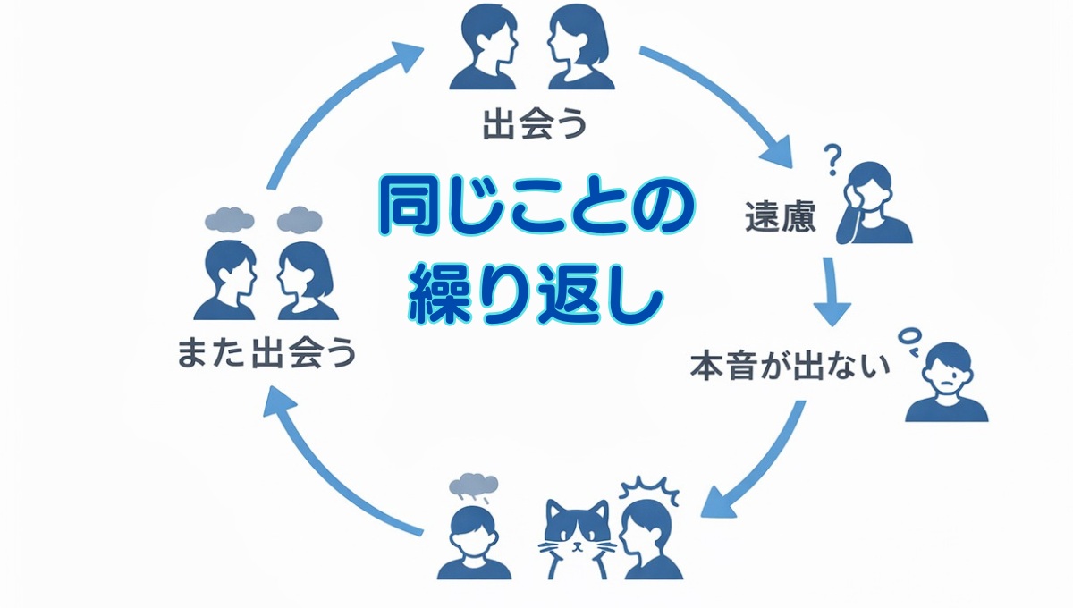 猫好きの恋愛がうまくいかない繰り返しパターンの図