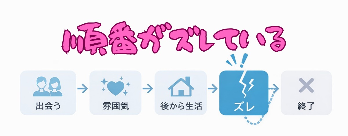 犬好き婚活 続かない 理由 順番ミス フロー図