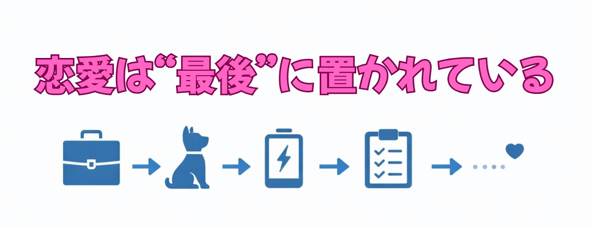 恋愛が最後に回される構造 フローチャート
