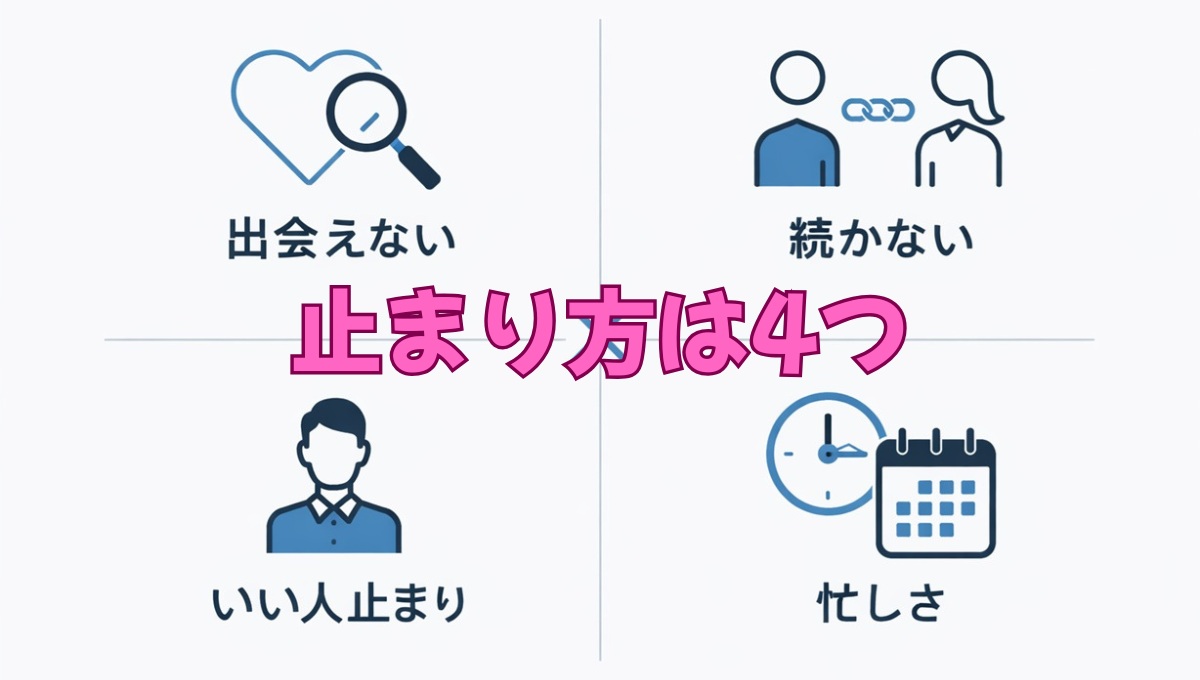 犬好き婚活の4つの止まり方を示した図解
