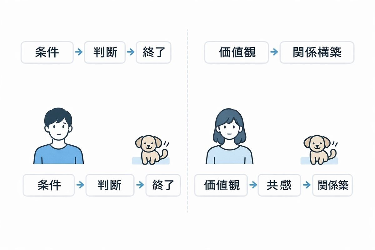 婚活でいい人止まりになる構造と関係が進む構造の違い