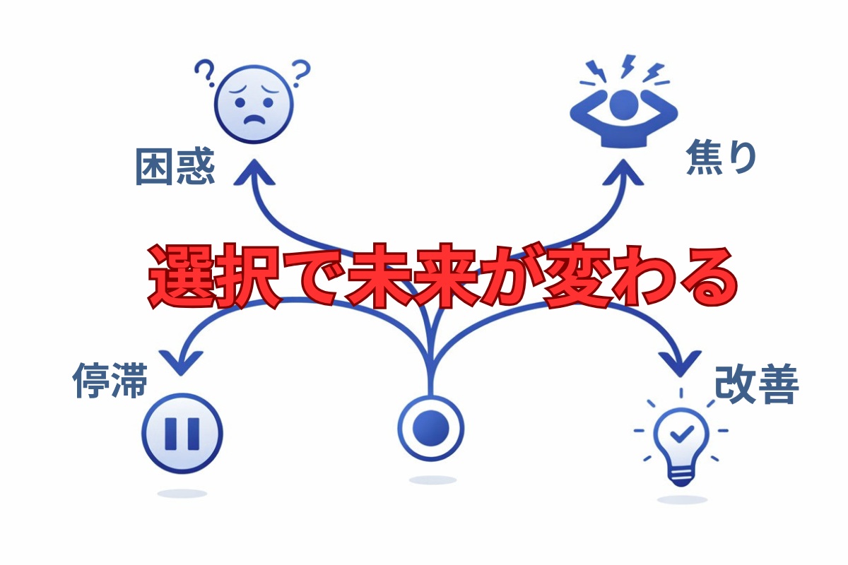 学習タイプによって結果が分かれる分岐イメージ