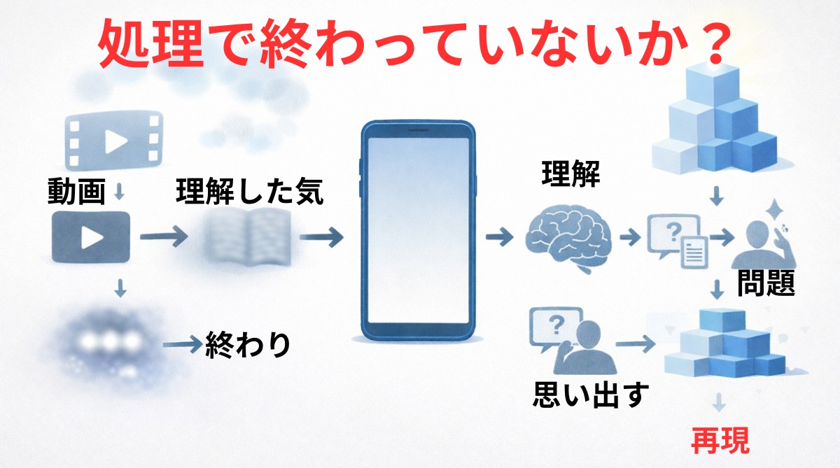 スマホ学習で伸びない原因と正しい学習の流れの違い