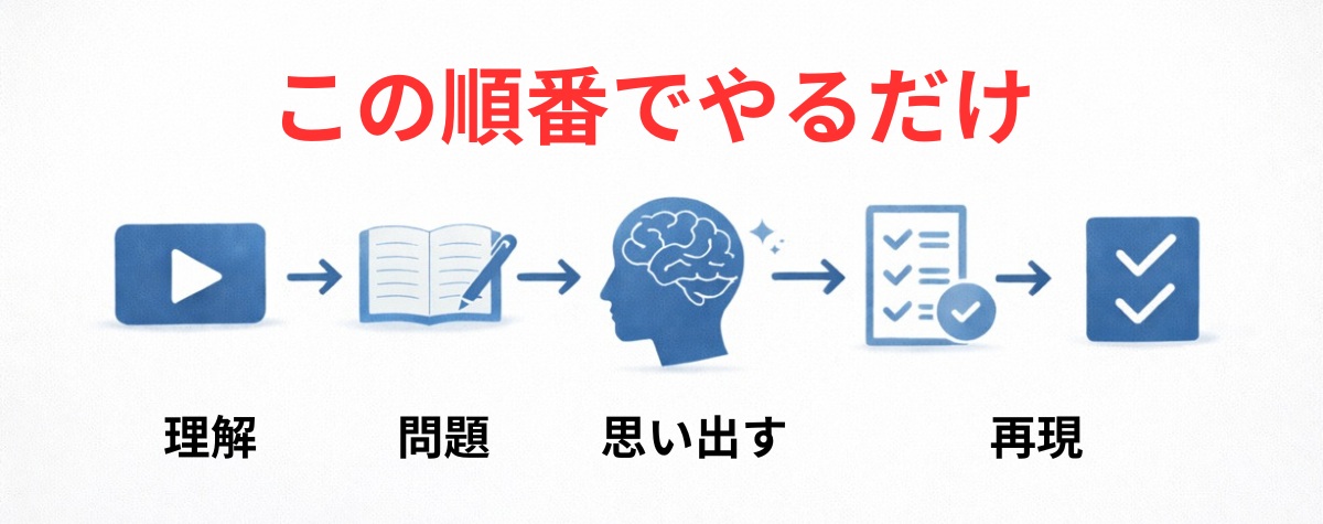 スマホ勉強で成績が上がる正しい学習ステップ