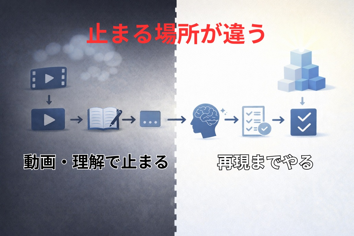 スマホ学習で伸びる人と伸びない人の違い