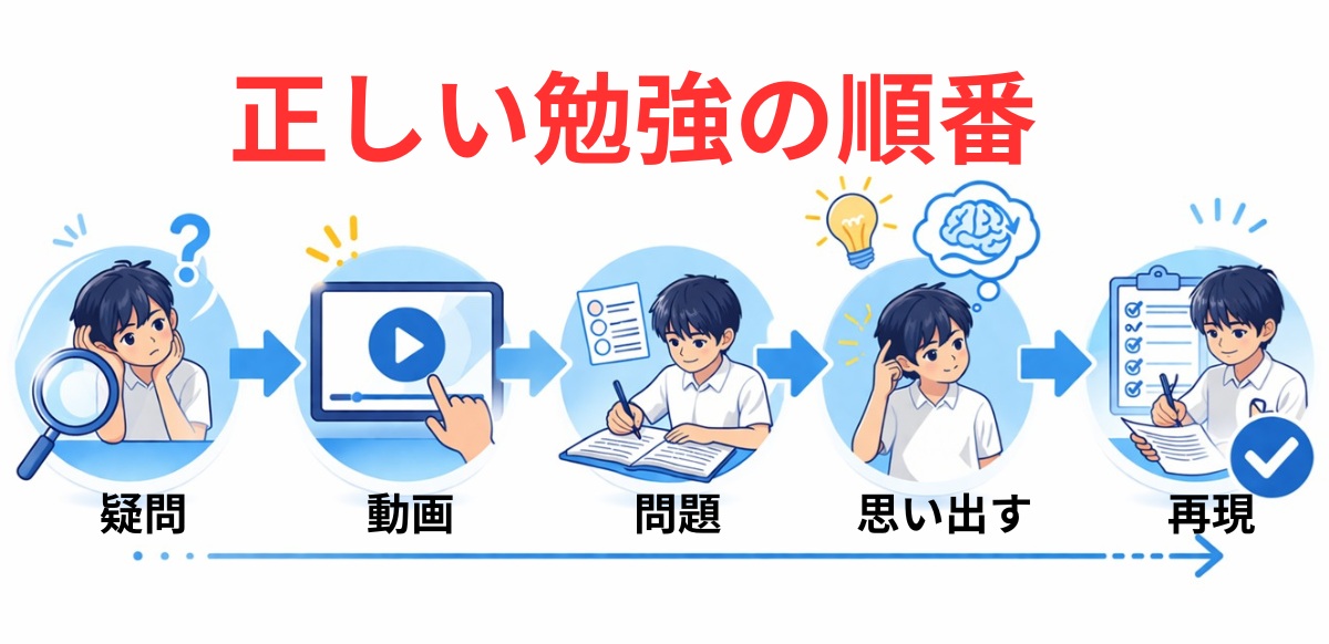 スマホ学習の正しい順番を示したフロー図
