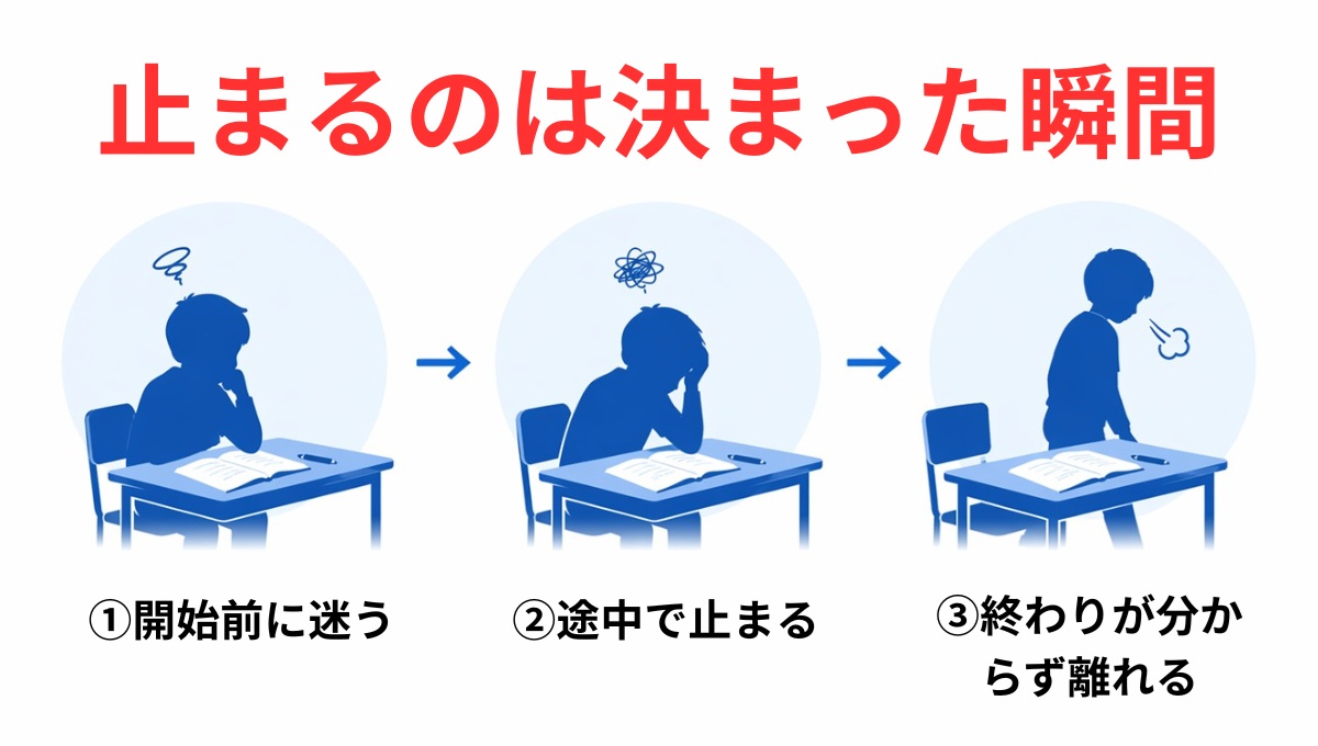 勉強の途中で集中が切れる小学生の行動変化
