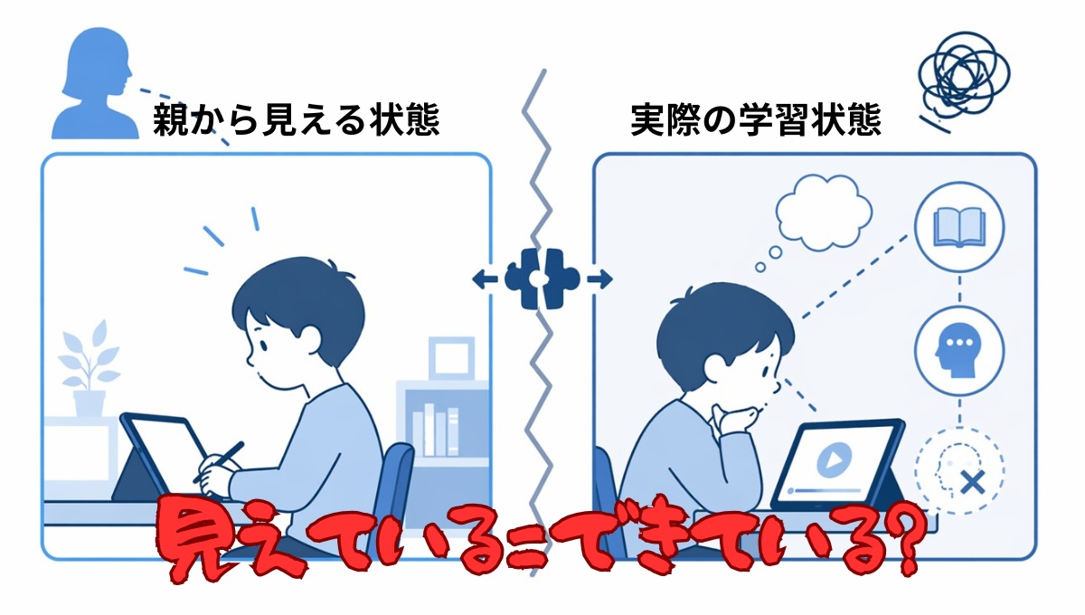 リビング学習で親が見ている状態と実際の学習内容のズレを示した図