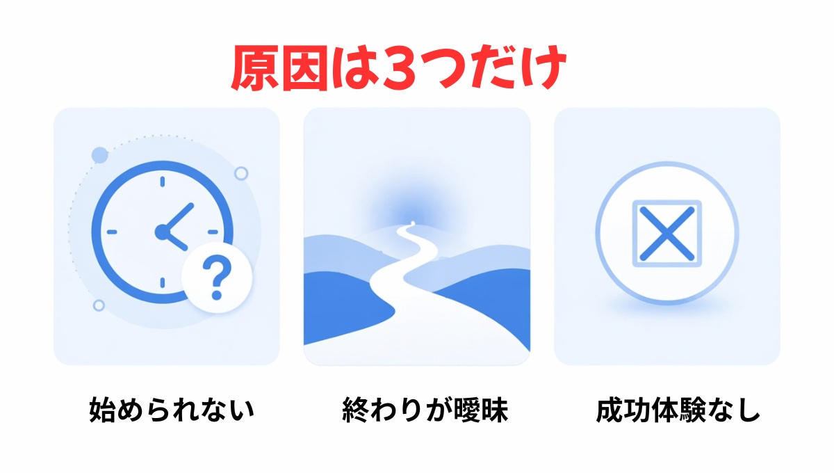 リビング学習が続かない3つの原因の図解