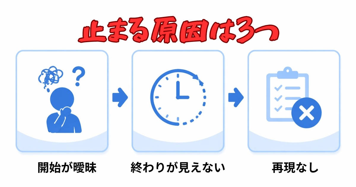 リビング学習で止まる原因3つの構造図