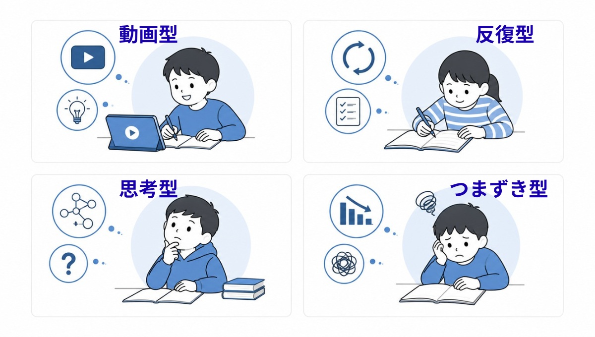 子供のタイプ別に合う学び方の違い