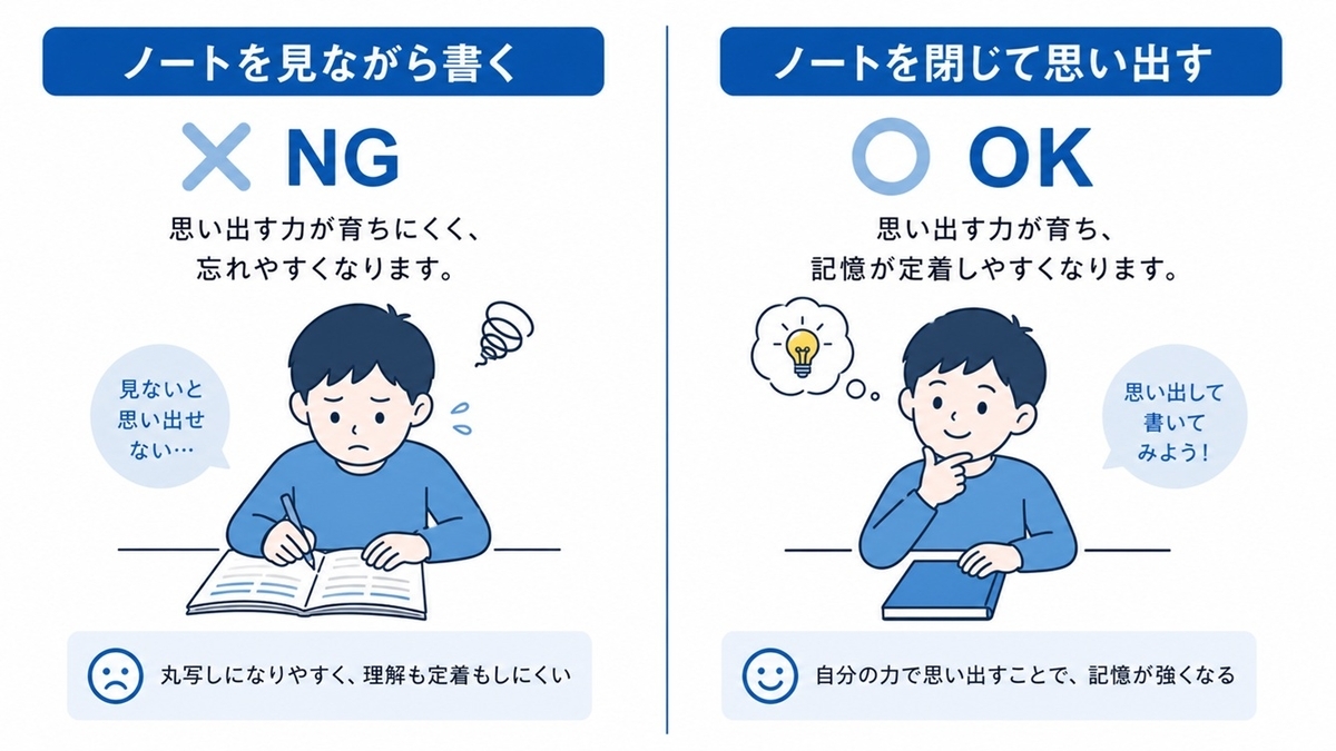 漢字のNG勉強法と正しい勉強法の比較図