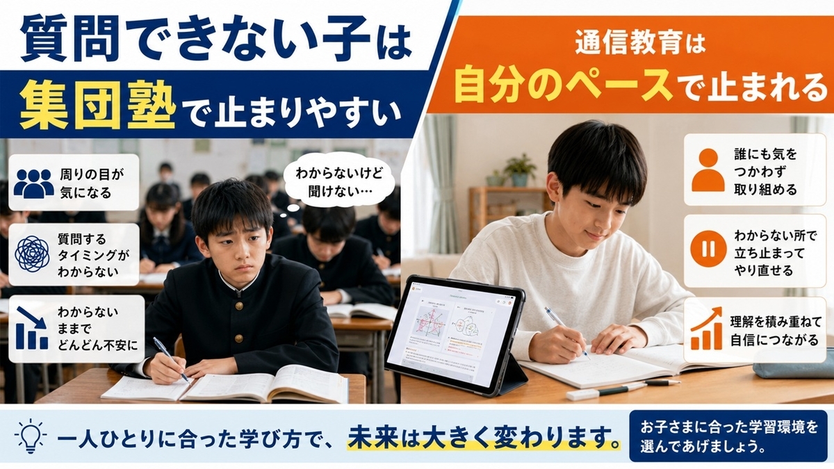 質問できない中学生と通信教育の比較図