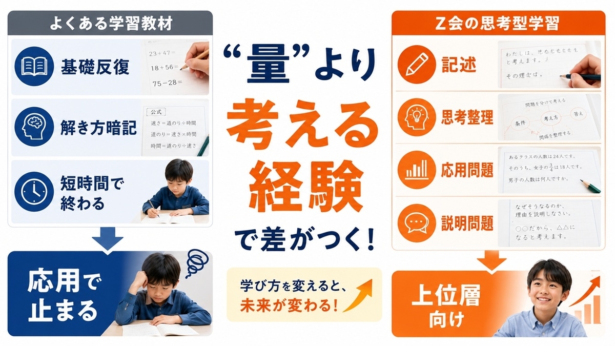基礎反復教材とZ会の違いを比較した図解