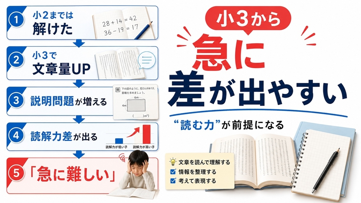 Z会小学3年生口コミ評判｜難易度・料金・向く子【2026】 - 子育てラボ