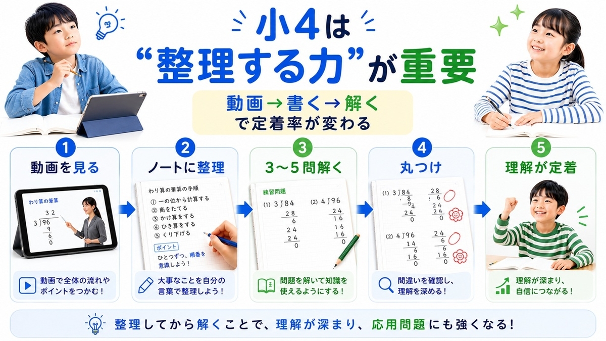 スタディサプリ小学4年生の口コミ・評判まとめ｜10歳の壁対策【2026
