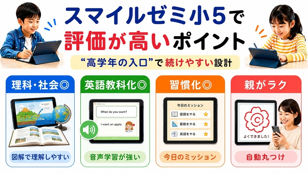 スマイルゼミ 小学5年生の口コミ・評判まとめ｜向いている子・失敗
