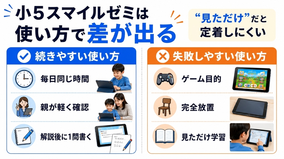 スマイルゼミ 小学5年生の口コミ・評判まとめ｜向いている子・失敗