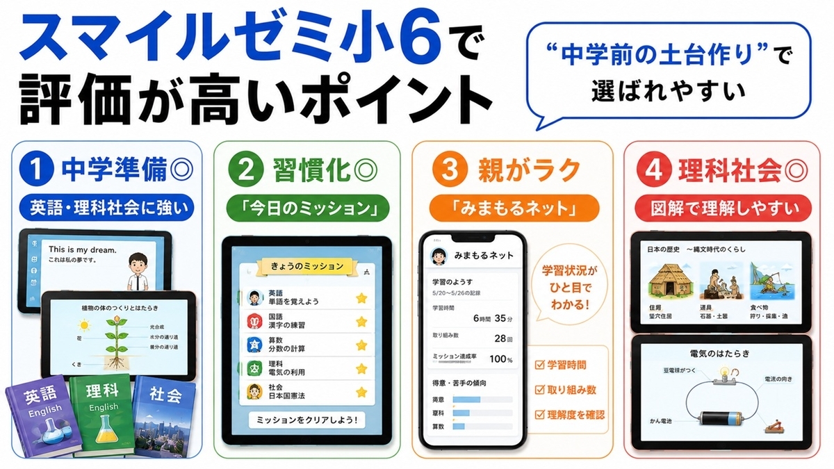 スマイルゼミ 小学6年生の口コミ・評判まとめ｜中学準備に向いている