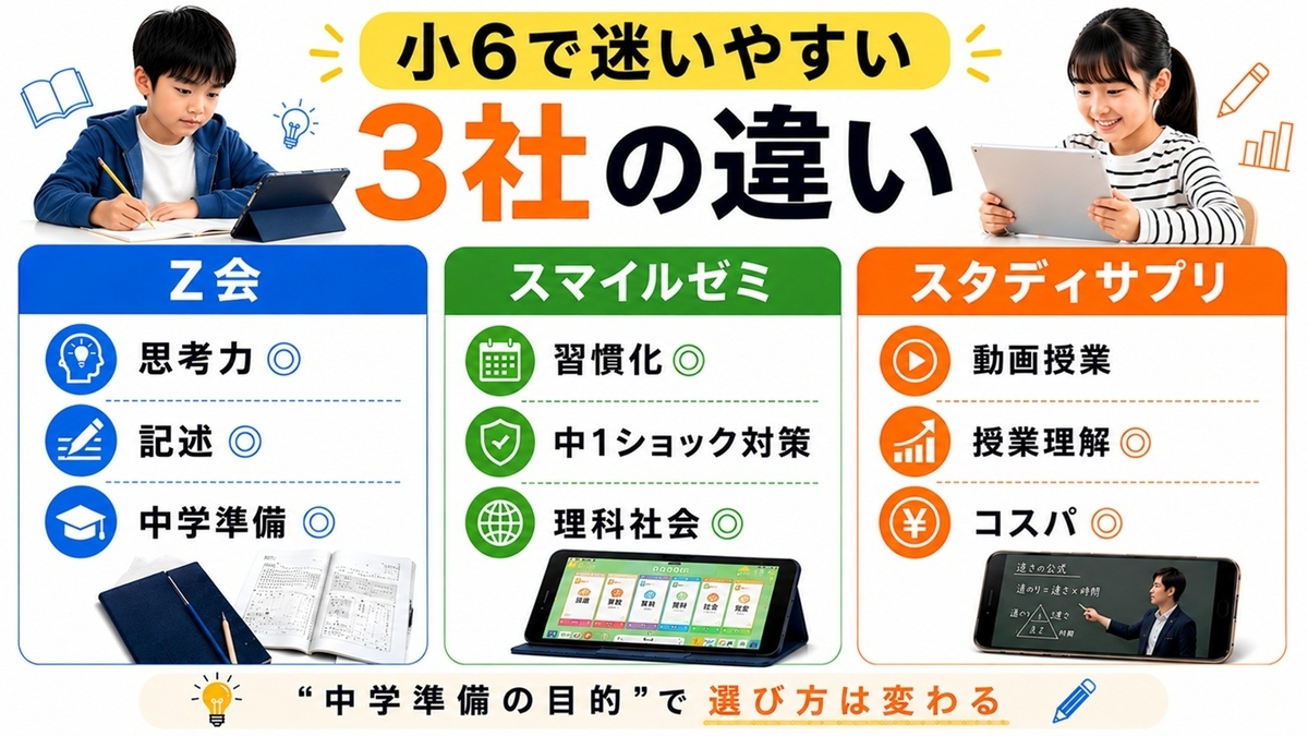 スマイルゼミ 小学6年生の口コミ・評判まとめ｜中学準備に向いている