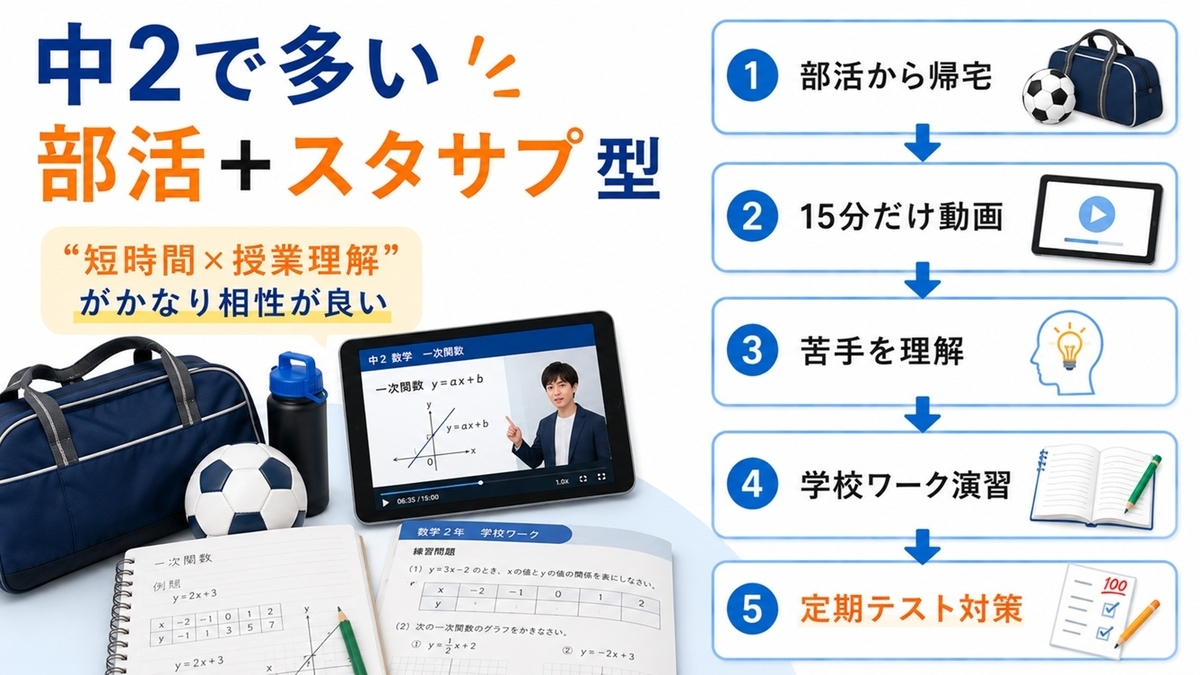 2026年版】スタディサプリ中学2年生の口コミ・評判｜中だるみ・部活 