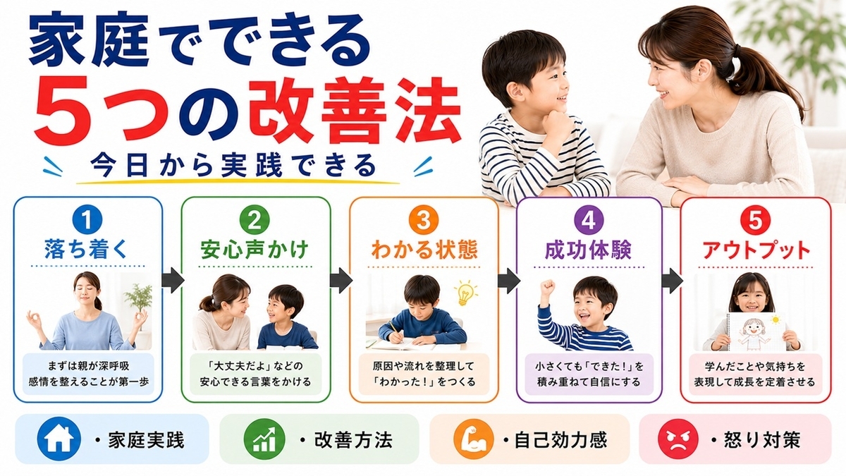 勉強中に怒る小学生への家庭でできる5つの改善方法を示した図解