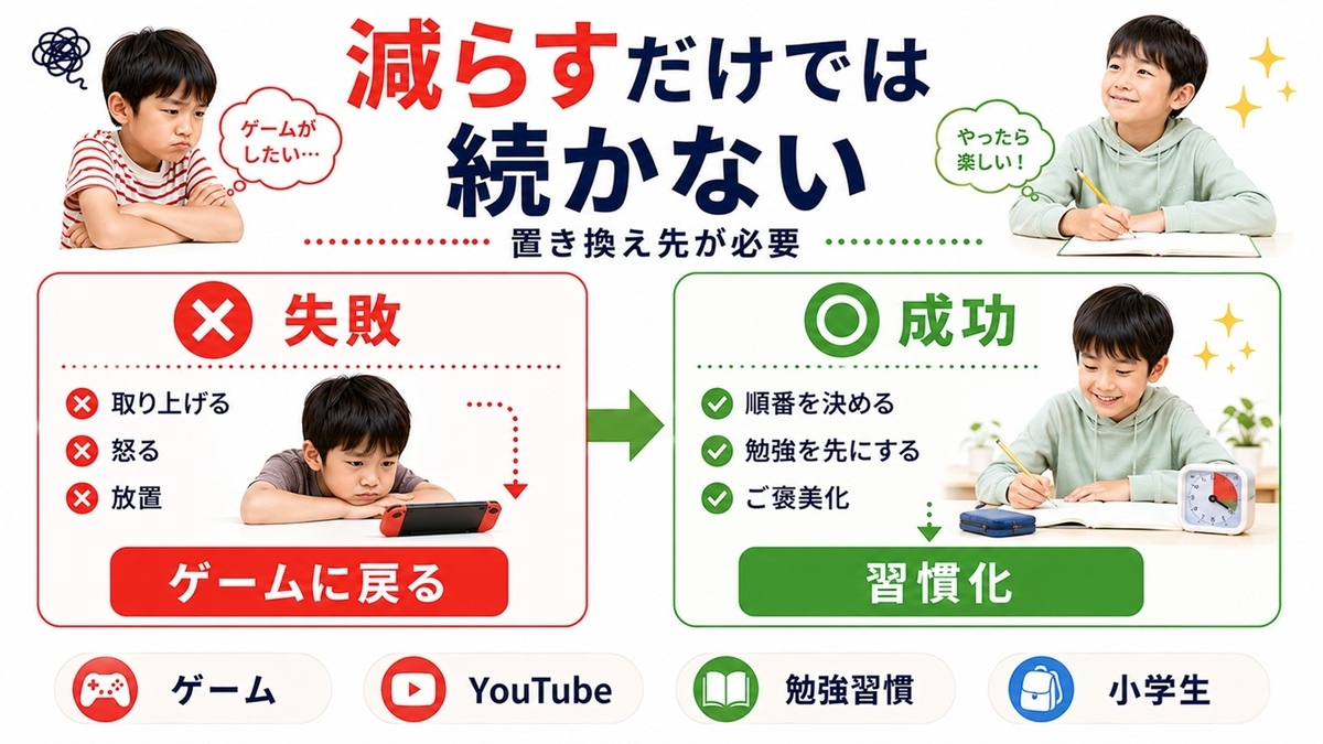 突然の没収と、順番や終了手順を決める家庭ルールの比較
