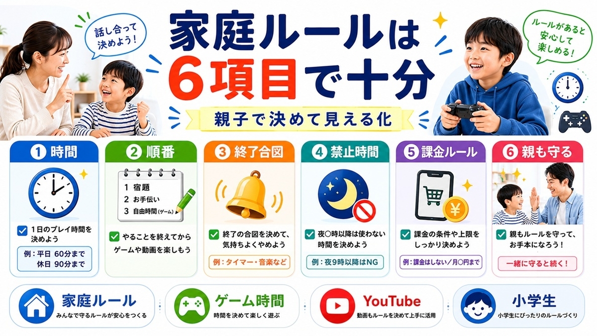 親子で相談して決めるゲームとYouTubeの家庭ルール