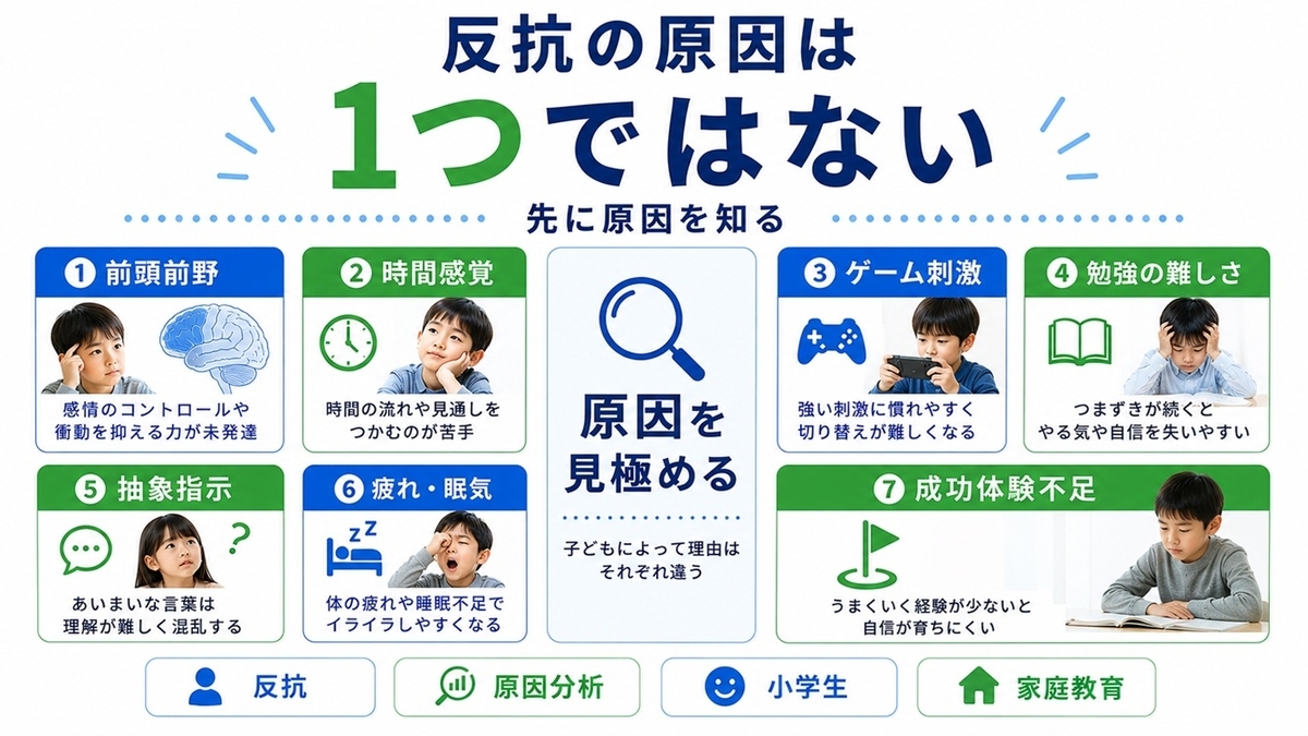 小学生が言うことを聞かない原因7つの一覧図