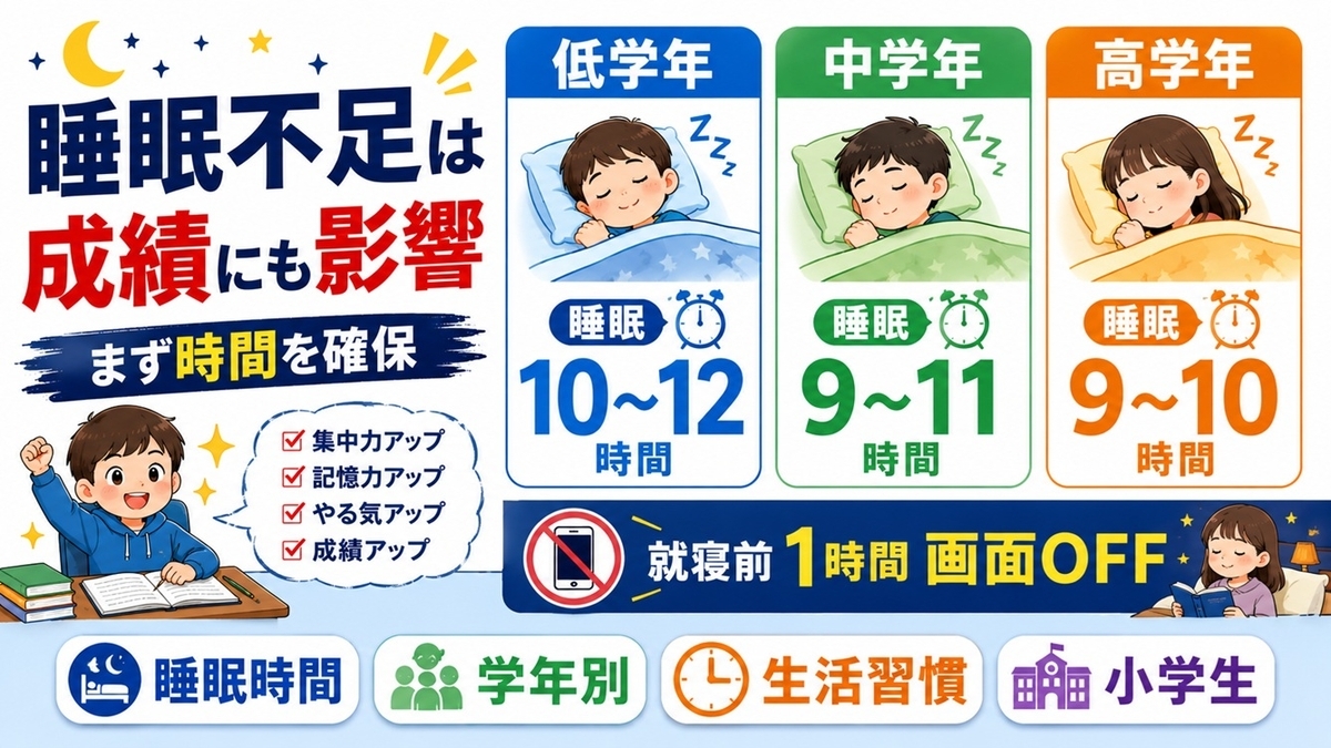 小学生の睡眠時間9から12時間と就寝時刻の設定例