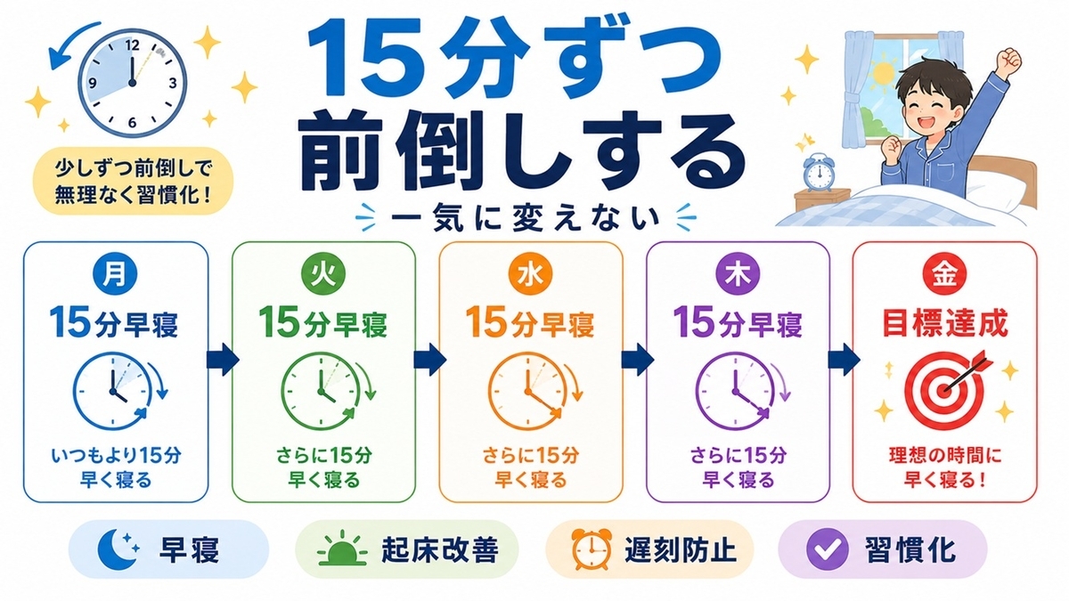 小学生が朝起きるために1日一つの対策を試す7日間改善プラン