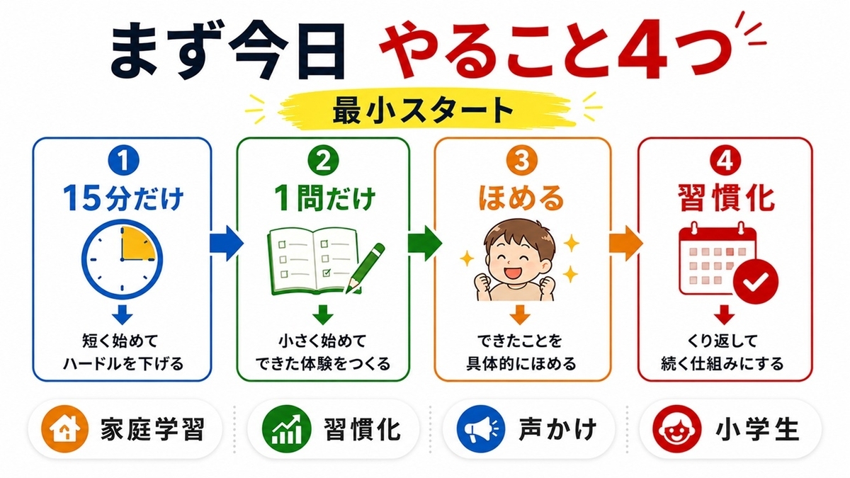 小学生が勉強しない原因別に今夜の最初の行動を一つ選ぶ方法