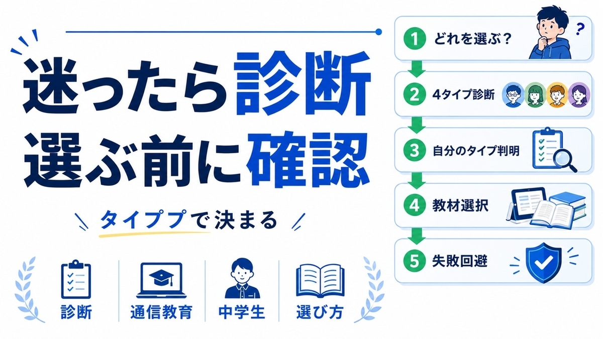 中学生の通信教育を選ぶ前に診断する流れ