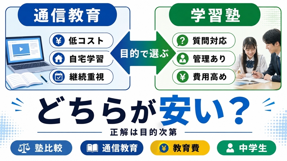 通信教育と塾の費用と特徴を比較した図
