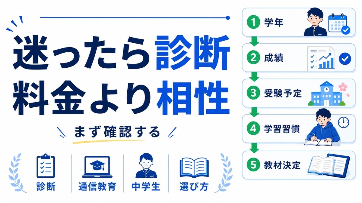 中学生向け通信教育の選び方診断フロー