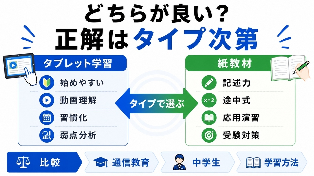 タブレット学習と紙教材の違いを比較した図